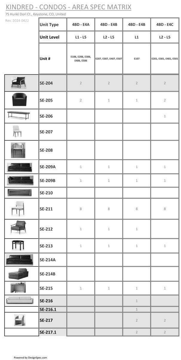Furniture Package 4BD 25